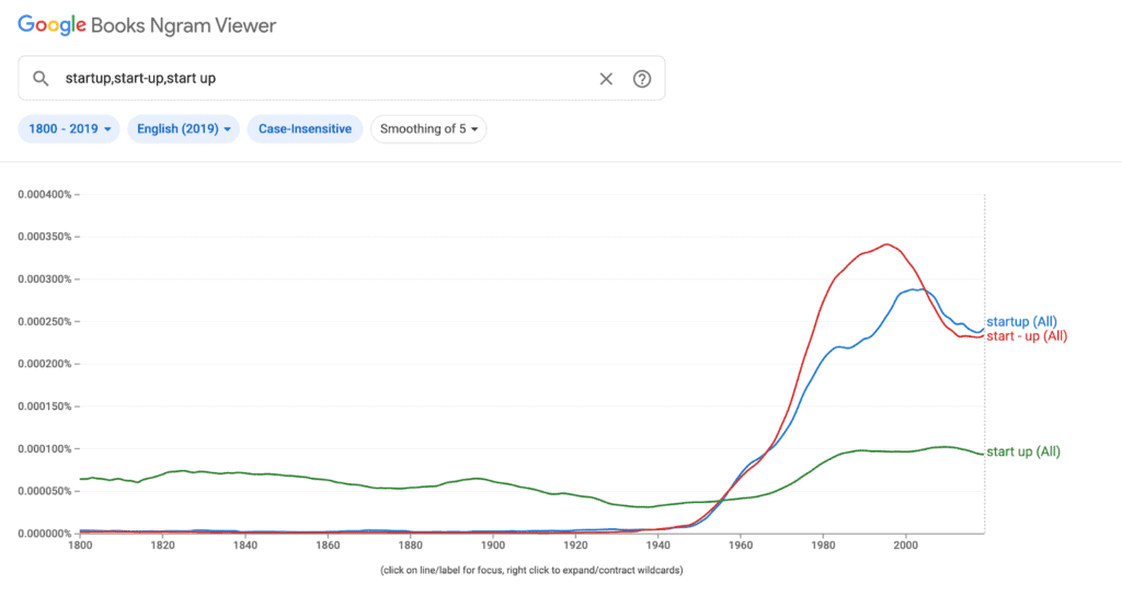 Google Ngram Viewer Startup vs. Start-up